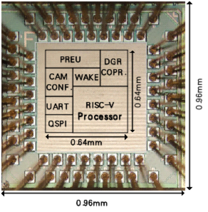 DGR2020, scale=0.25